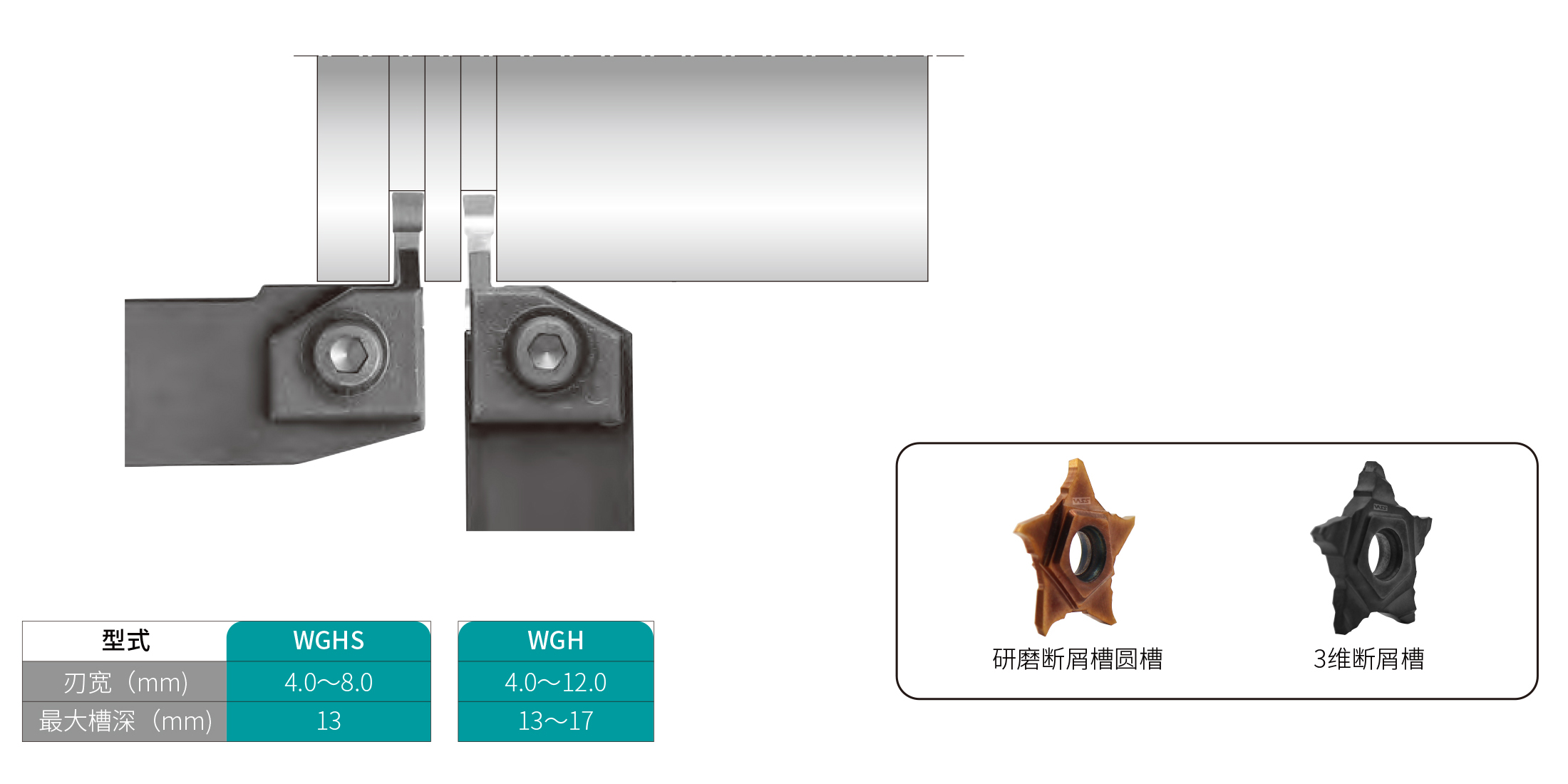 淺槽加工型